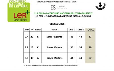 Concurso nacional de leitura 2017