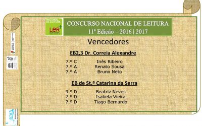 Concurso Nacional de Leitura – Vencedores da 1.ª fase