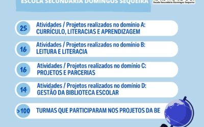 Balanço do PAA da BE da E. S. Domingos Sequeira
